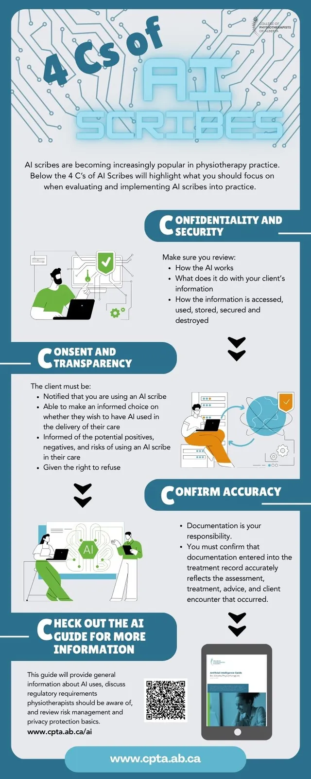 AI Scribes Infographic