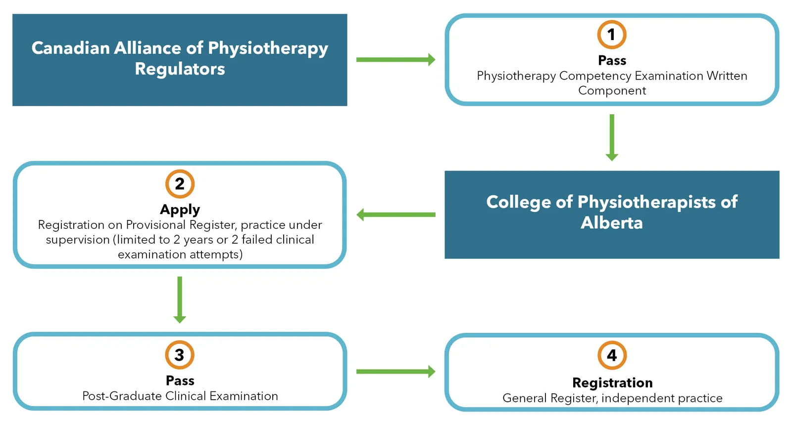 Canadian Educated Pathway.jpg