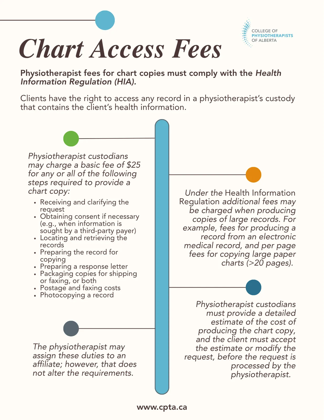 Chart Access Fees