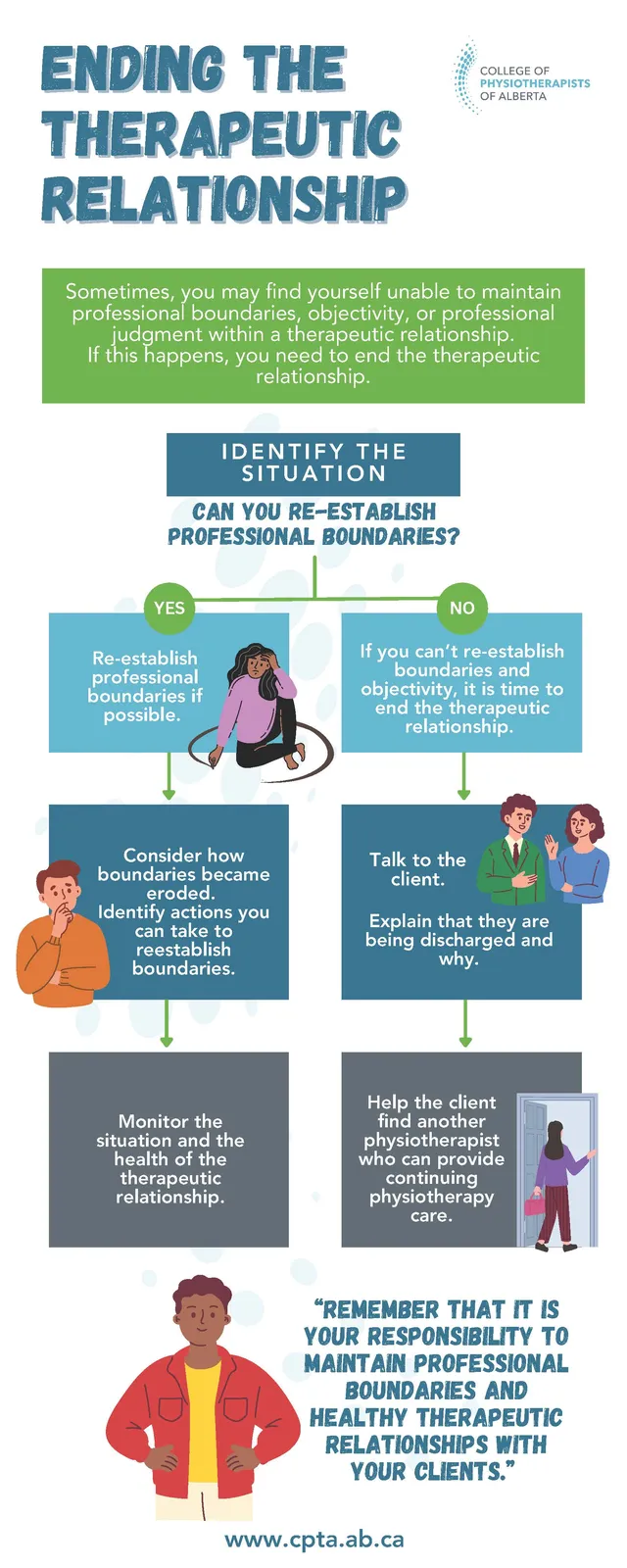 Infographic: Ending The Therapeutic Relationship