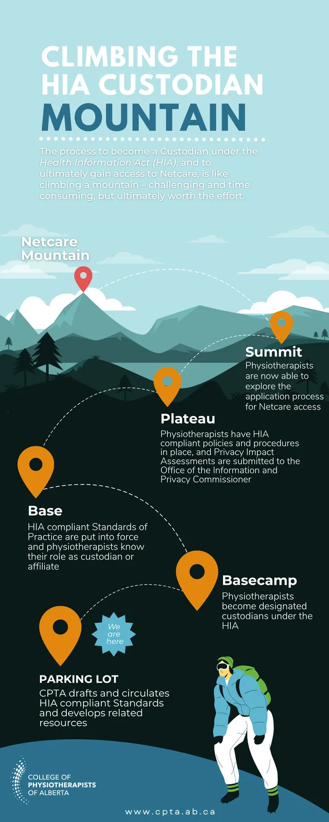 HIA Mountain Infographic