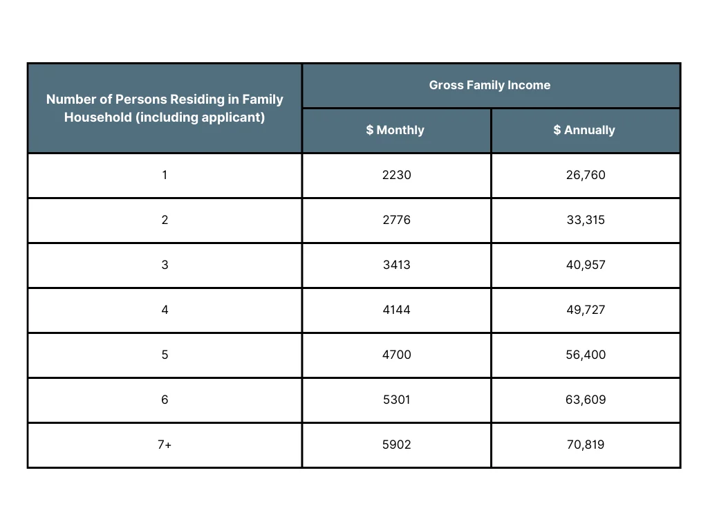 Income Threshold Graph