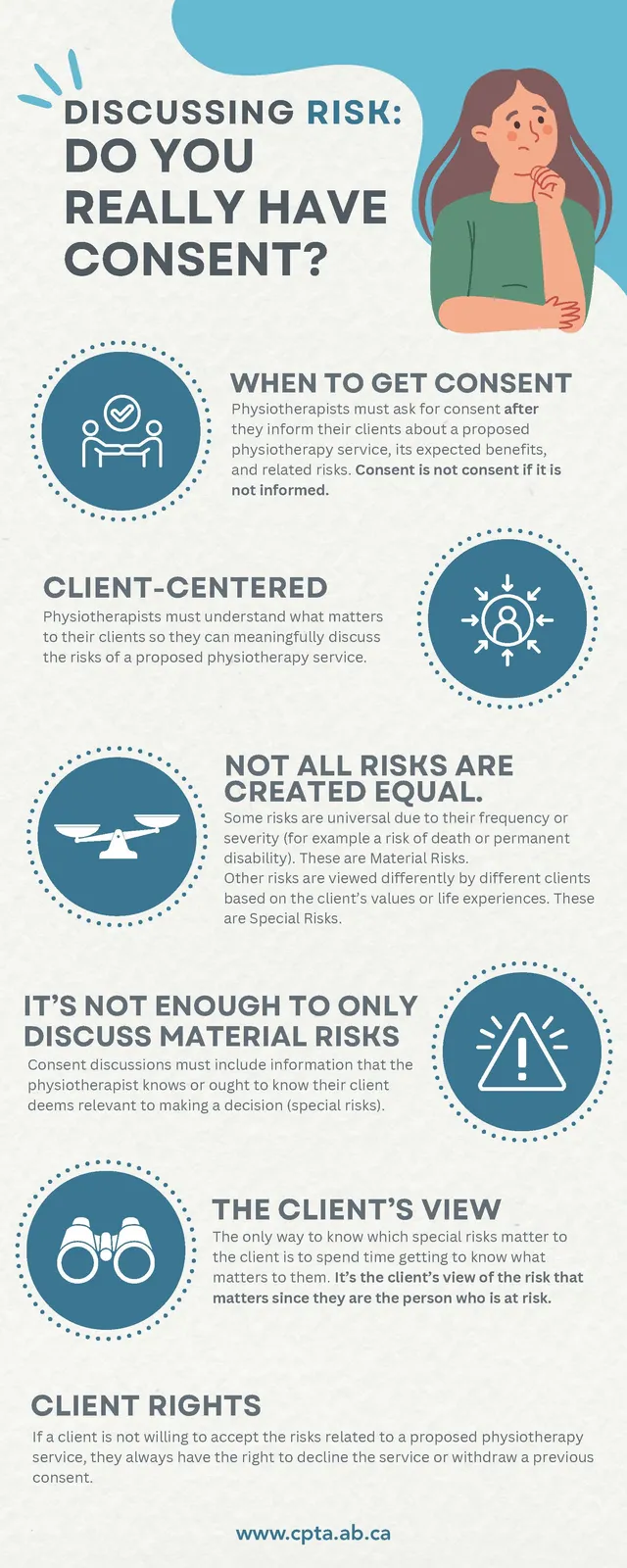 INFOGRAPHIC: Discussing Risk - Do You Really Have Consent?