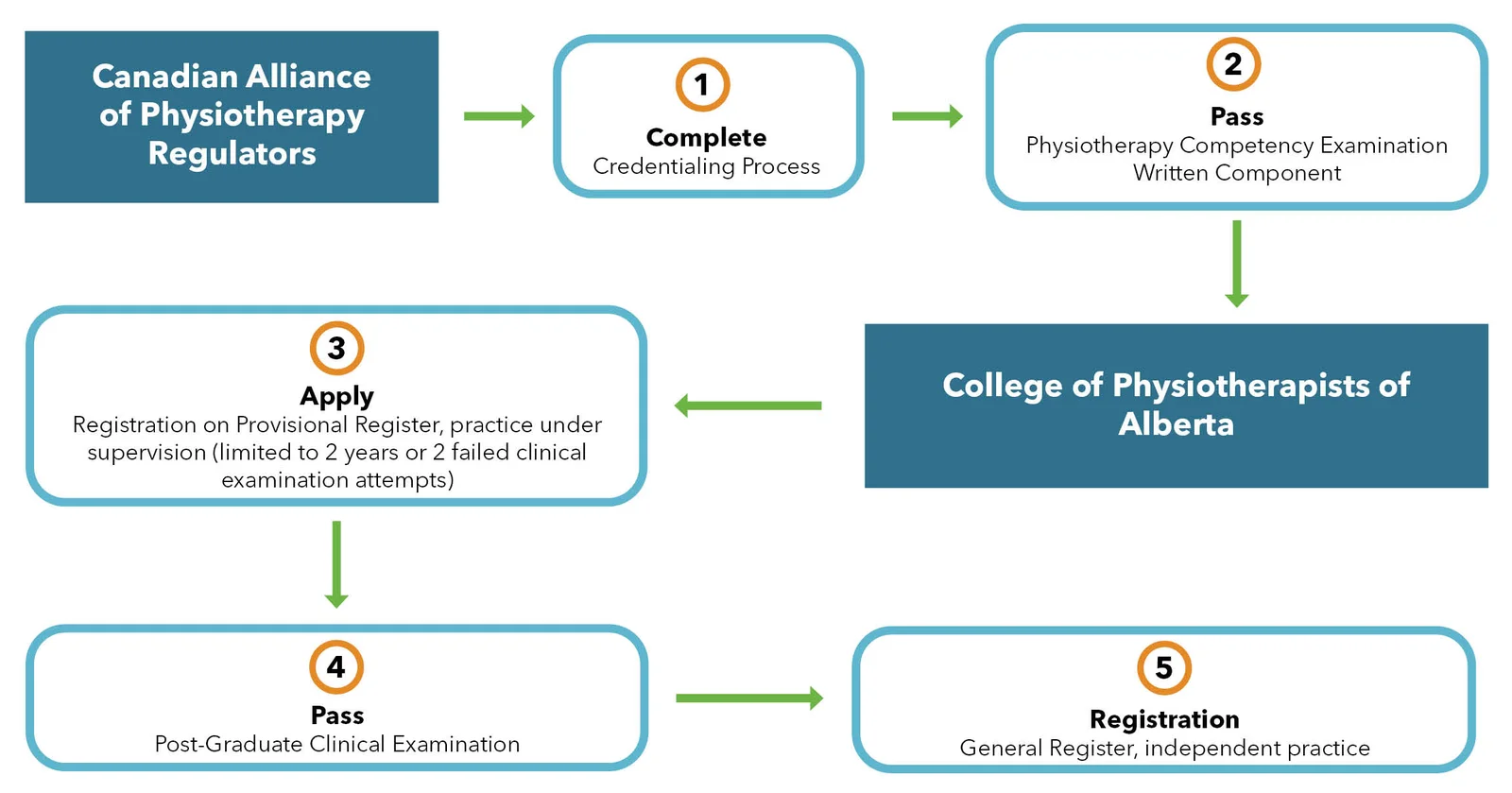 Internationally Educated Pathway.jpg