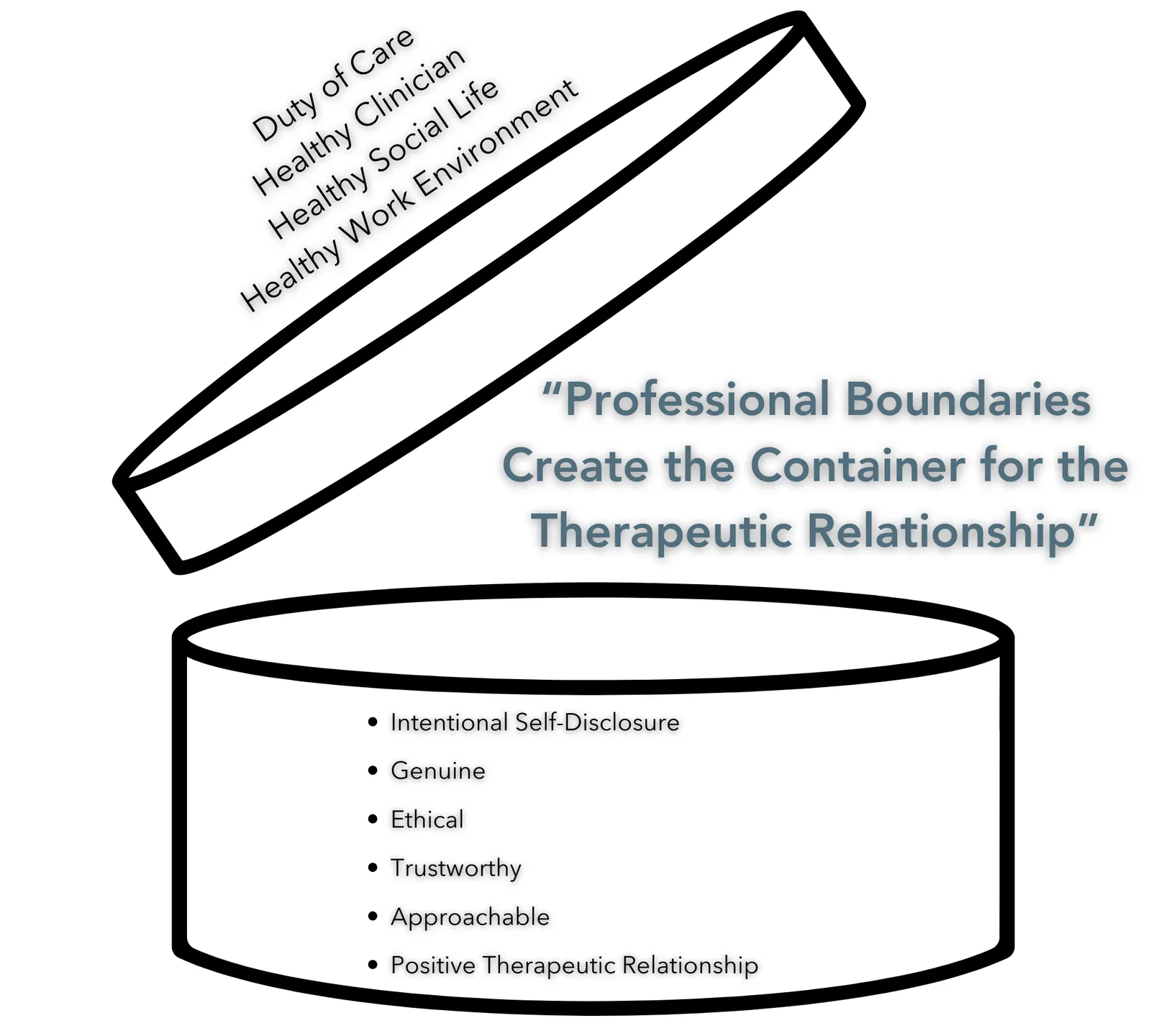 “Professional Boundaries Create the Container for the Therapeutic Relationship”