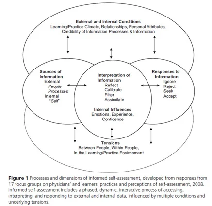 Model Competence