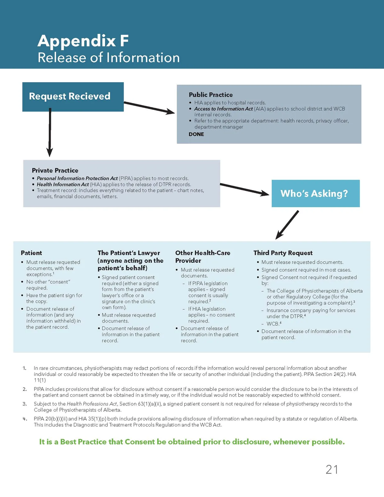 privacy guide flow chart
