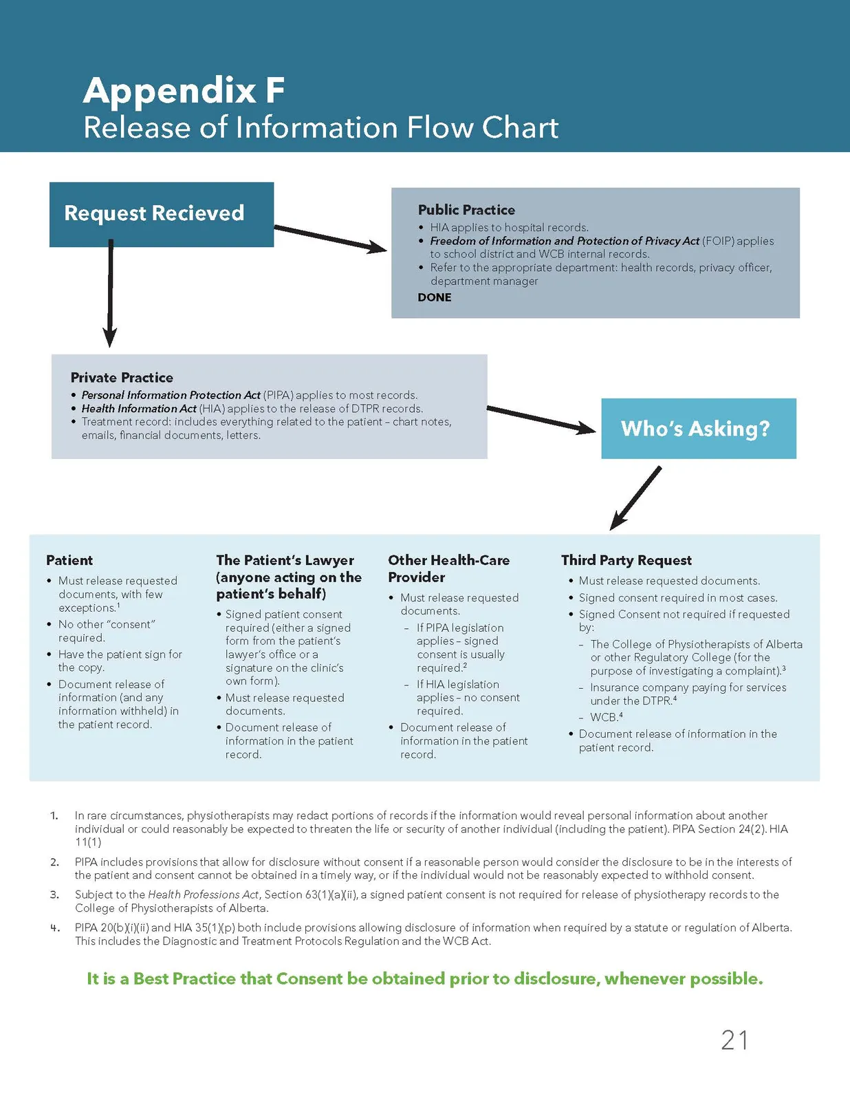 privacy guide flow chart